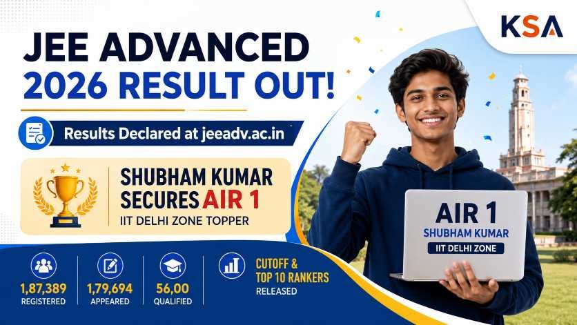 JEE Advanced 2026 Result Declared: Shubham Kumar Secures AIR 1, IIT Roorkee Releases Cutoff and Top 10 Rankers