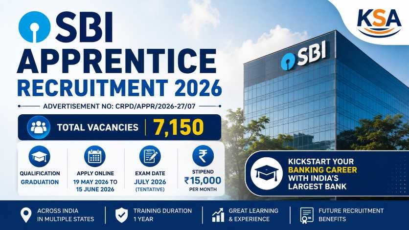 Sbi apprentice recruitment 2026: apply online for 7,150 apprentice posts across india